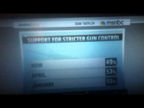 90% of Americans DO NOT support background checks. need proof?